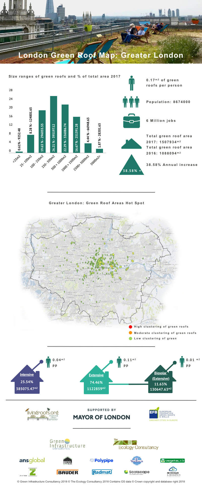Green Roof Infographic - Greater London