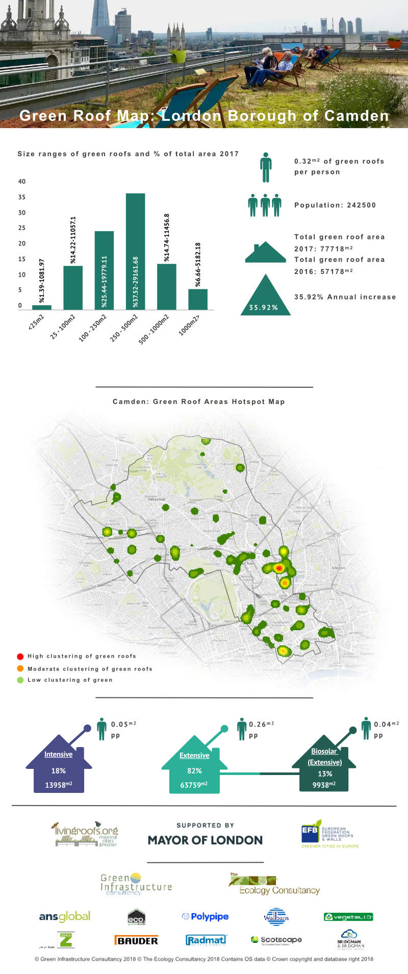 Green Roof Infographic - London Borough of Camden - hotspot