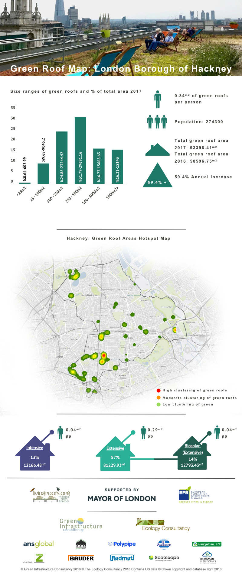 Green Roof Infographic - London Borough of Hackney