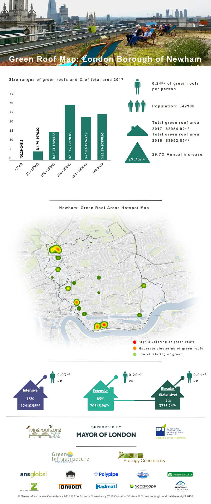 Green Roof Infographic - London Borough of Newham